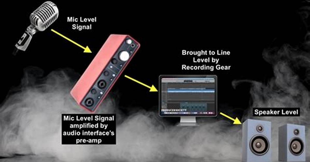 What Is the Difference Between Mic Level and Line Level?