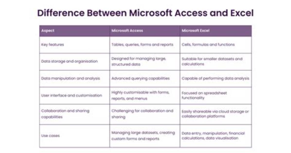 What Is the Difference Between Microsoft and Android?