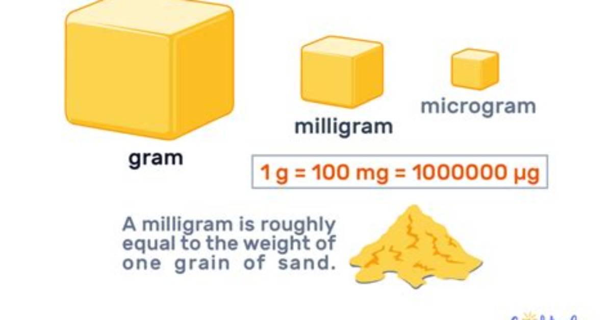 What Is the Difference Between Milligram and Microgram