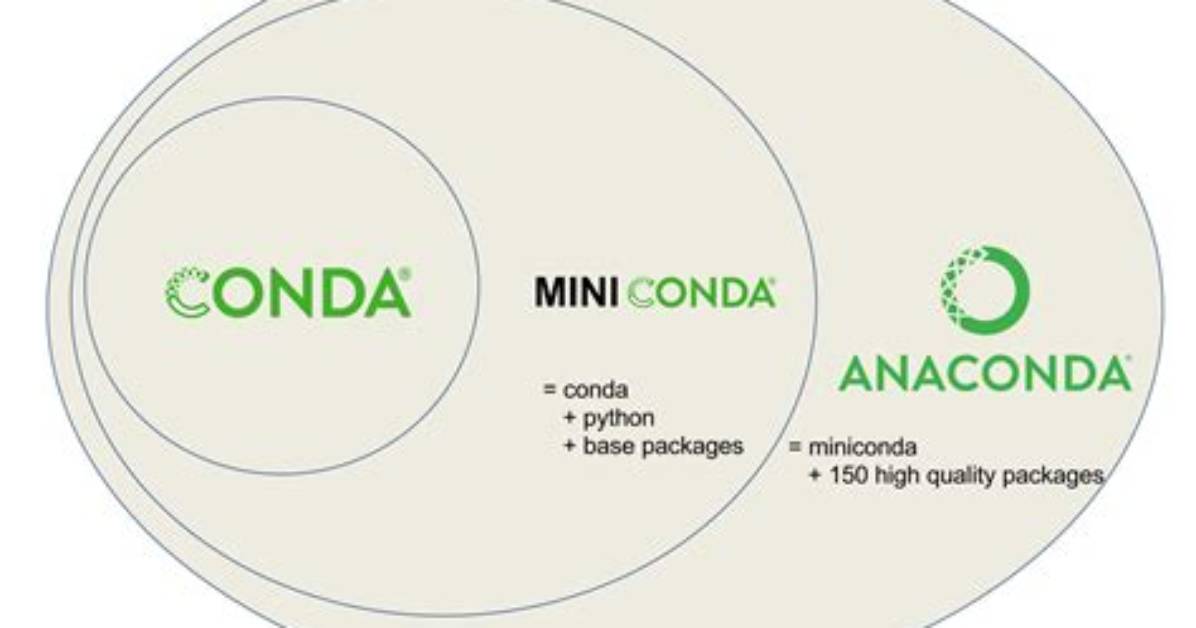 What Is the Difference Between Miniconda and Miniforge?