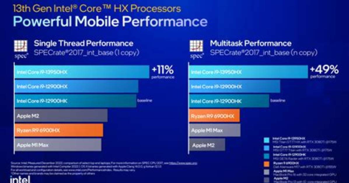 What Is the Difference Between Mobile Processors and Regular Ones?