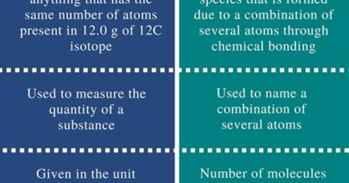 What Is the Difference Between Mol and Mole?