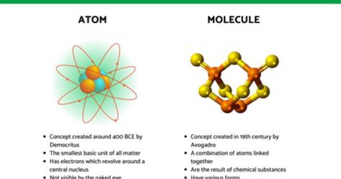 What Is the Difference Between Molecules and Elements