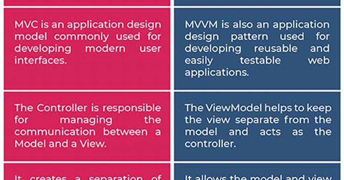 What Is the Difference Between Mvc and Mvvm? [Closed]