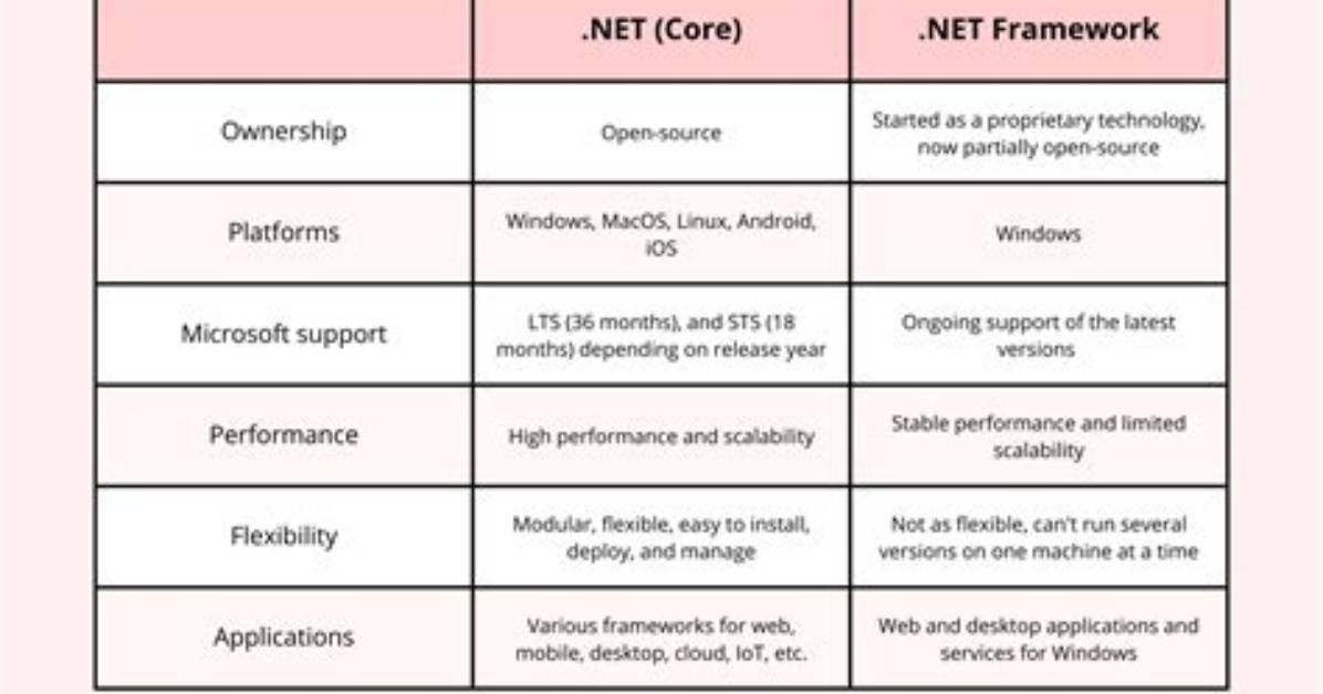 What Is the Difference Between. Net Framework 4.6.1 Targeting Pack And. Net Framework 4.6.1 Runtime?