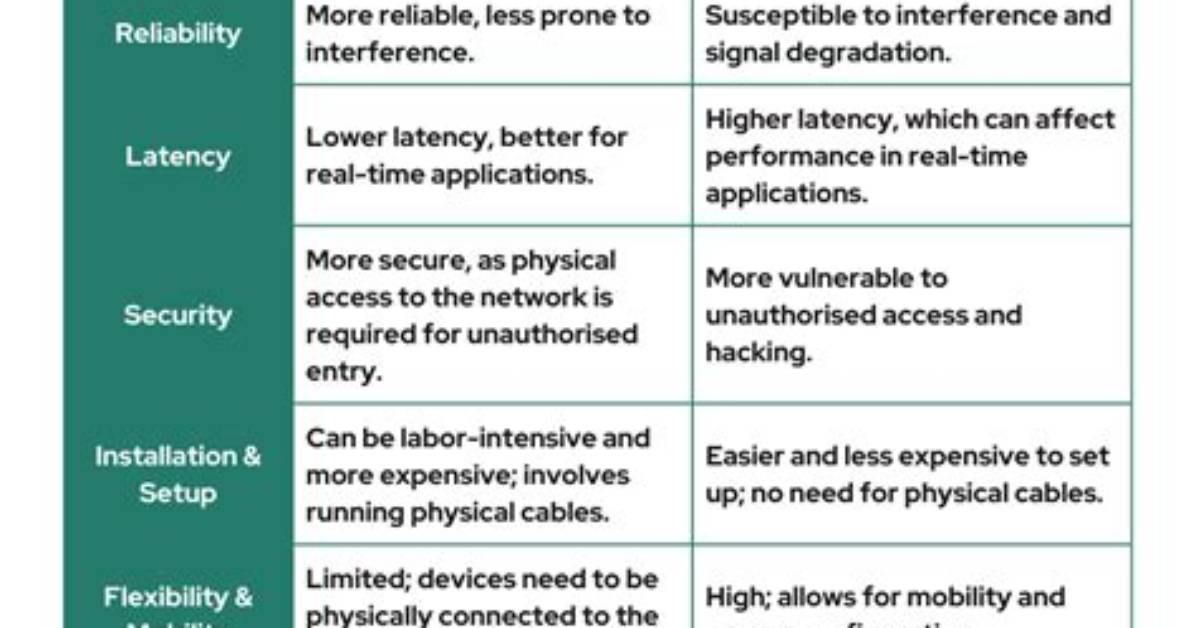 What Is the Difference Between Network and System Administrator?