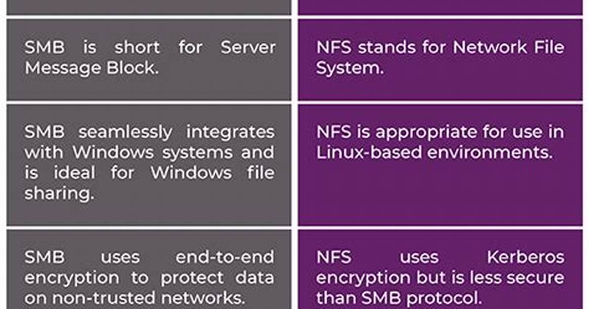 What Is the Difference Between Nfs and Smb