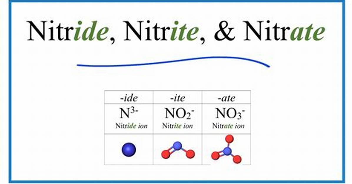 What Is the Difference Between Nitrate and Nitrate Nitrogen?