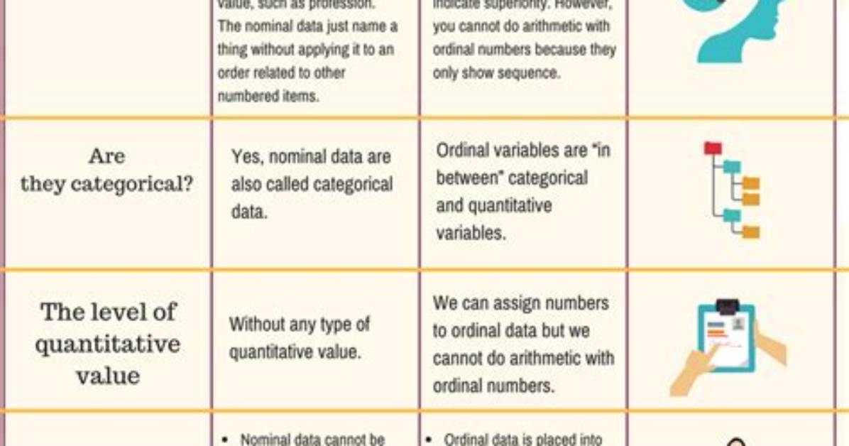 What Is the Difference Between Nominal Ordinal Interval and Ratio