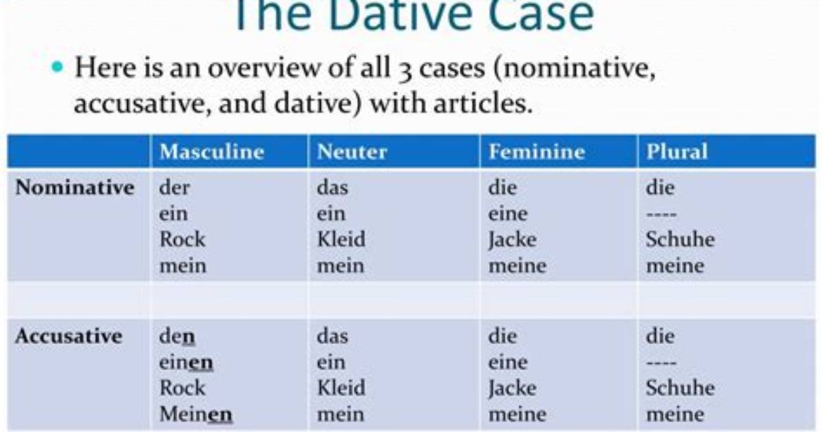 What Is the Difference Between Nominative Dative and Accusative?