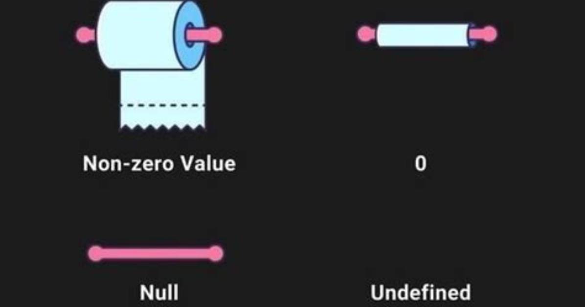 What Is the Difference Between Null, '\0' and 0?