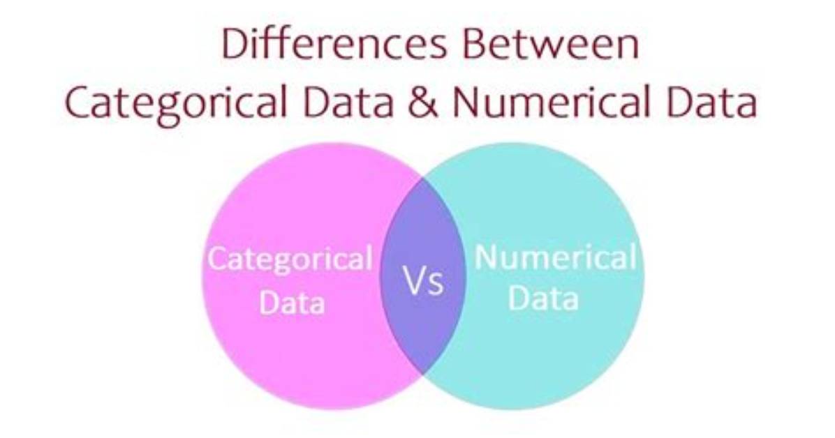 What Is the Difference Between Numerical and Relative Dating
