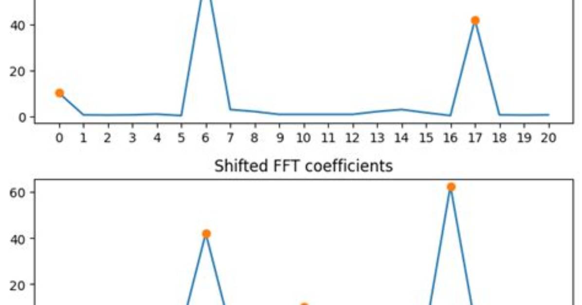 What Is the Difference Between Numpy. Fft. Fft and Numpy. Fft. Fftfreq
