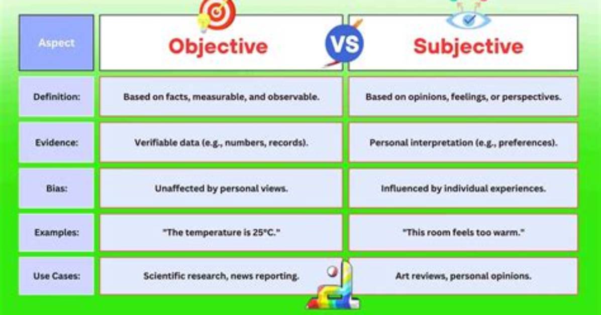 What Is the Difference Between Objective and Super Objective