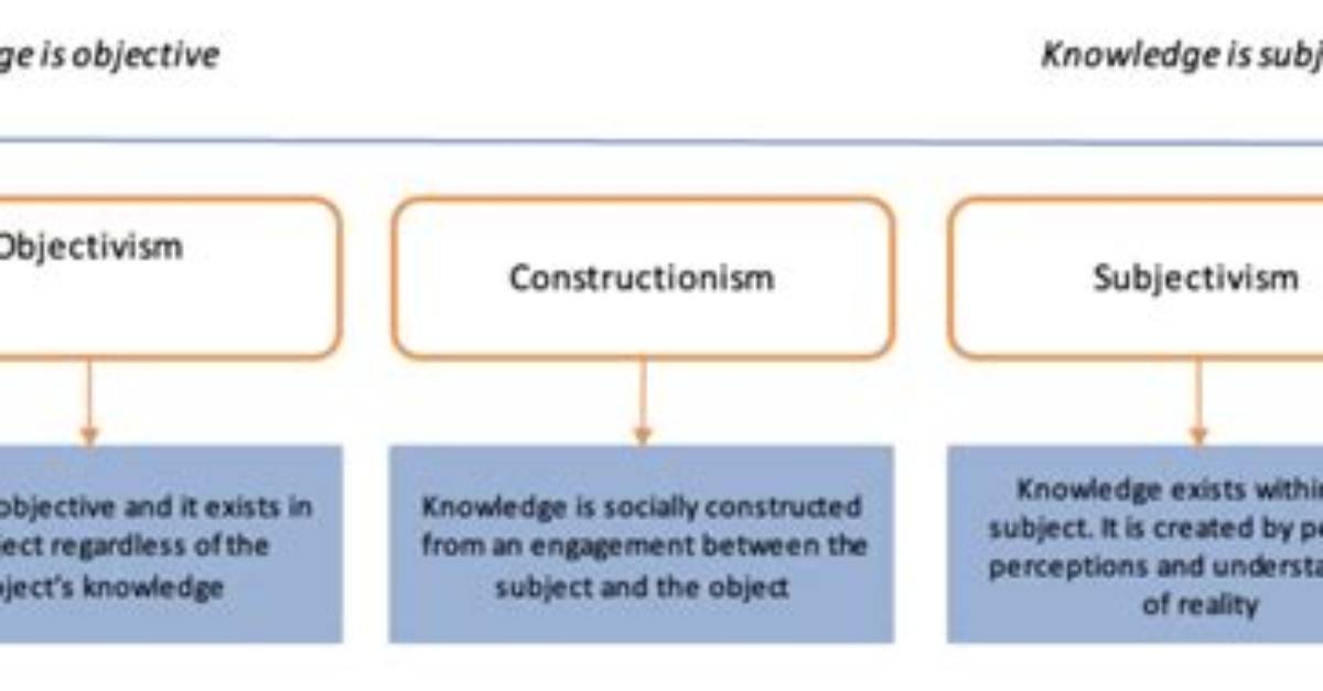 What Is the Difference Between Objectivist and Subjectivist Approach?