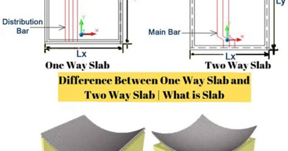 What Is the Difference Between One Way Anova and Two Way Anova?