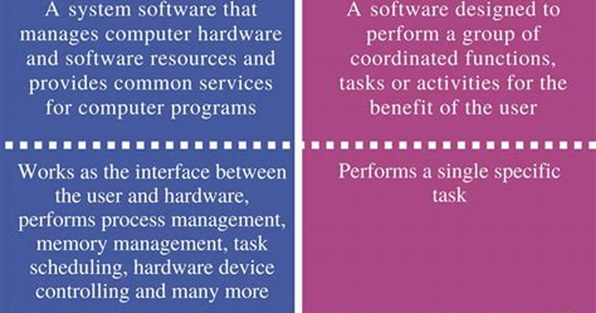 What Is the Difference Between Operating System and Windows?