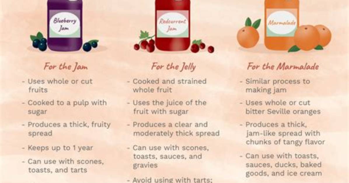 What Is the Difference Between Orange Jam and Marmalade?