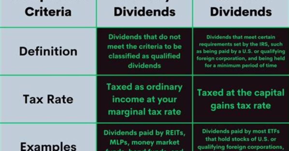 What Is the Difference Between Ordinary Dividends and Qualified Dividends?