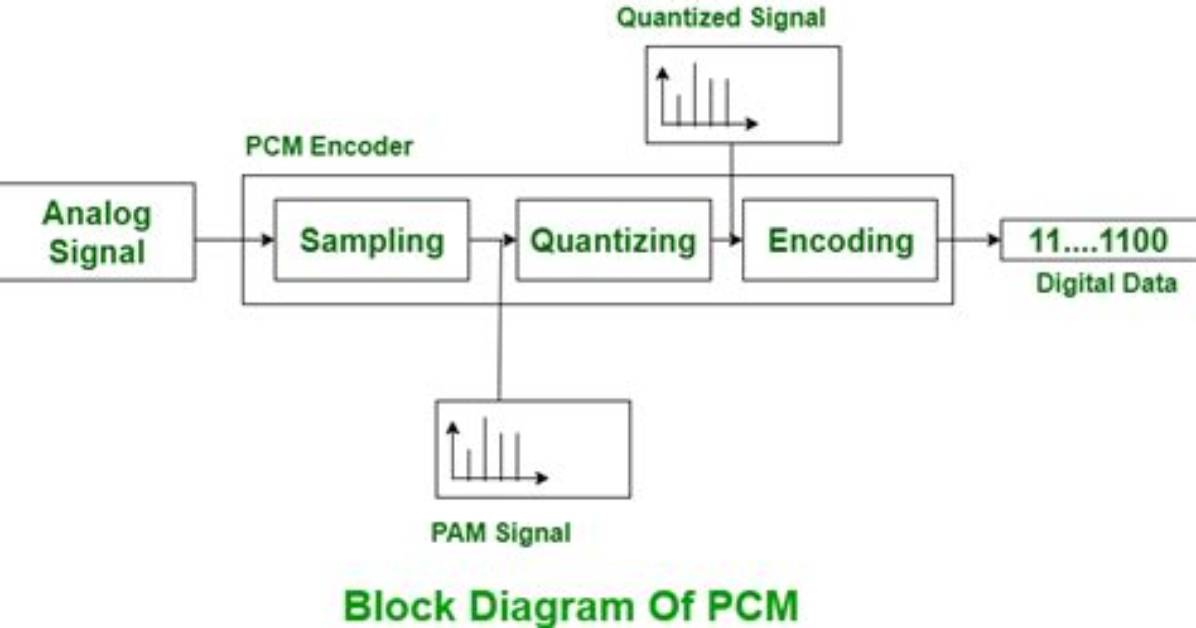 What Is the Difference Between Pcm and Tcm