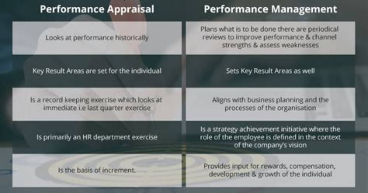 What Is the Difference Between Performance Management and Performance Appraisals?