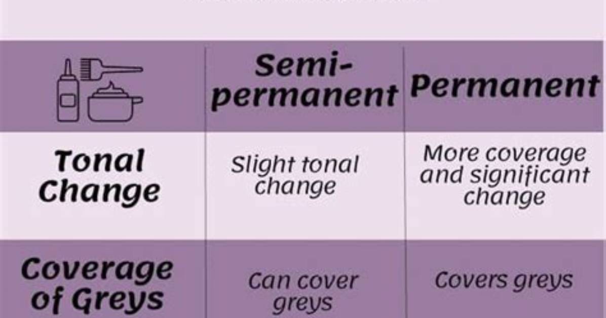 What Is the Difference Between Permanent Press and Delicate Cycle Washer?
