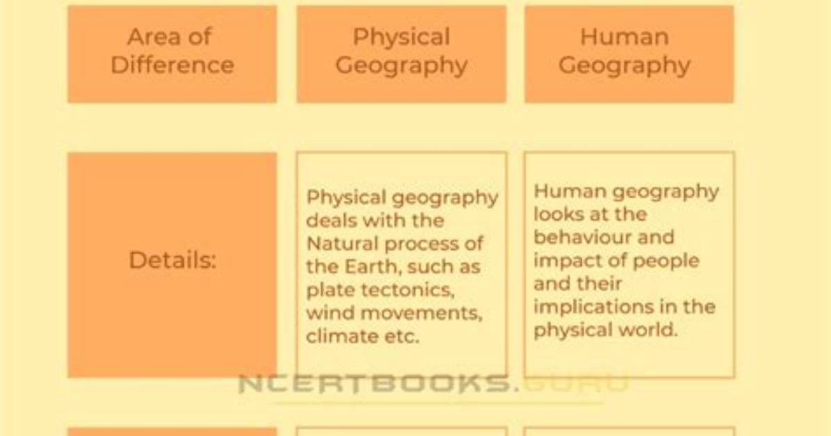What Is the Difference Between Physical and Political Maps