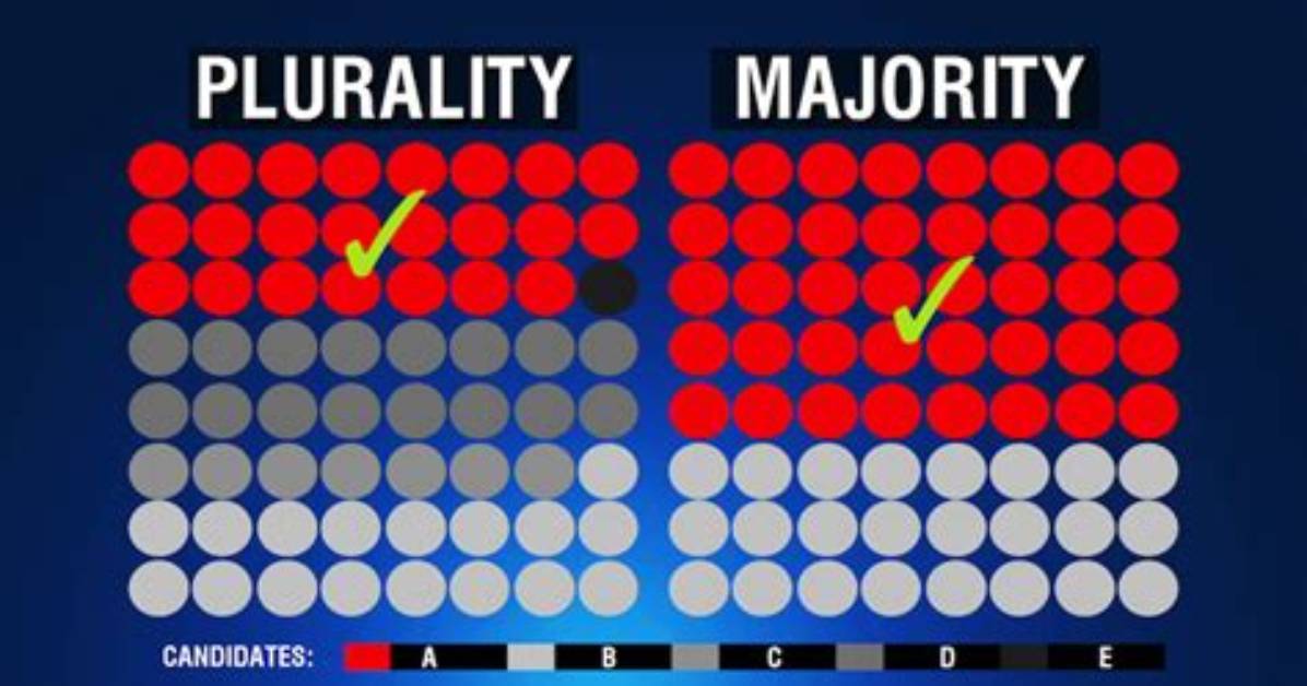 What Is the Difference Between Plurality Voting and Majority Voting