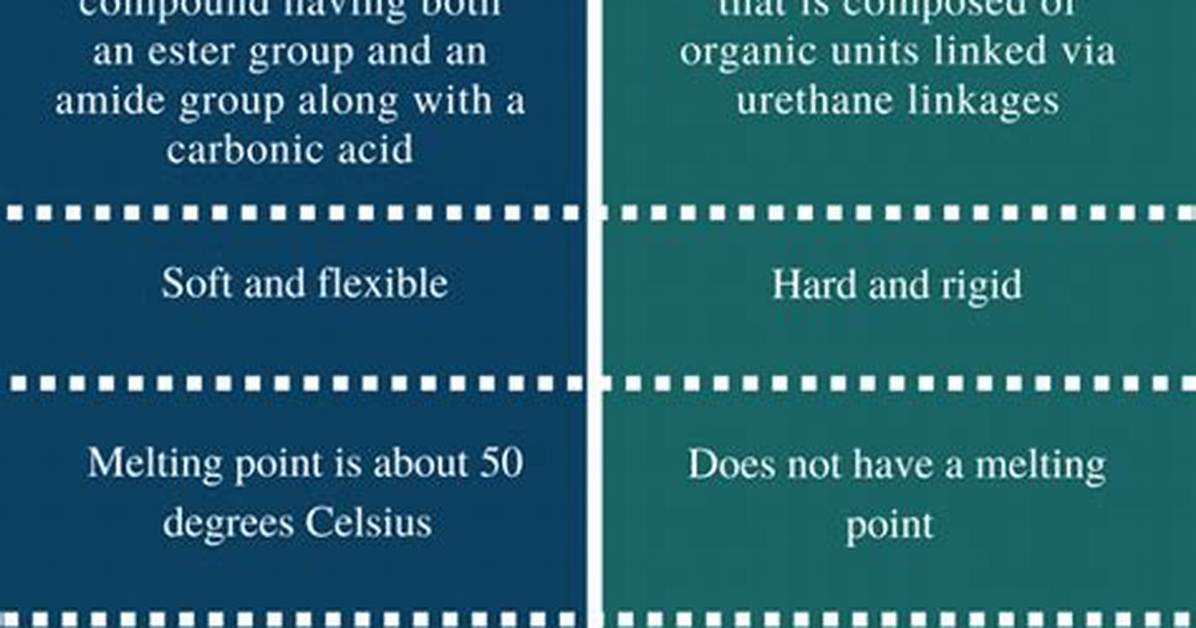 What Is the Difference Between Polyurethane and Varnish?