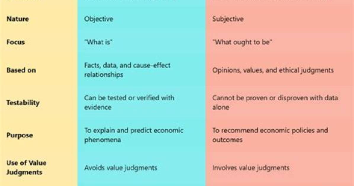 What Is the Difference Between Positive and Negative Acceleration?