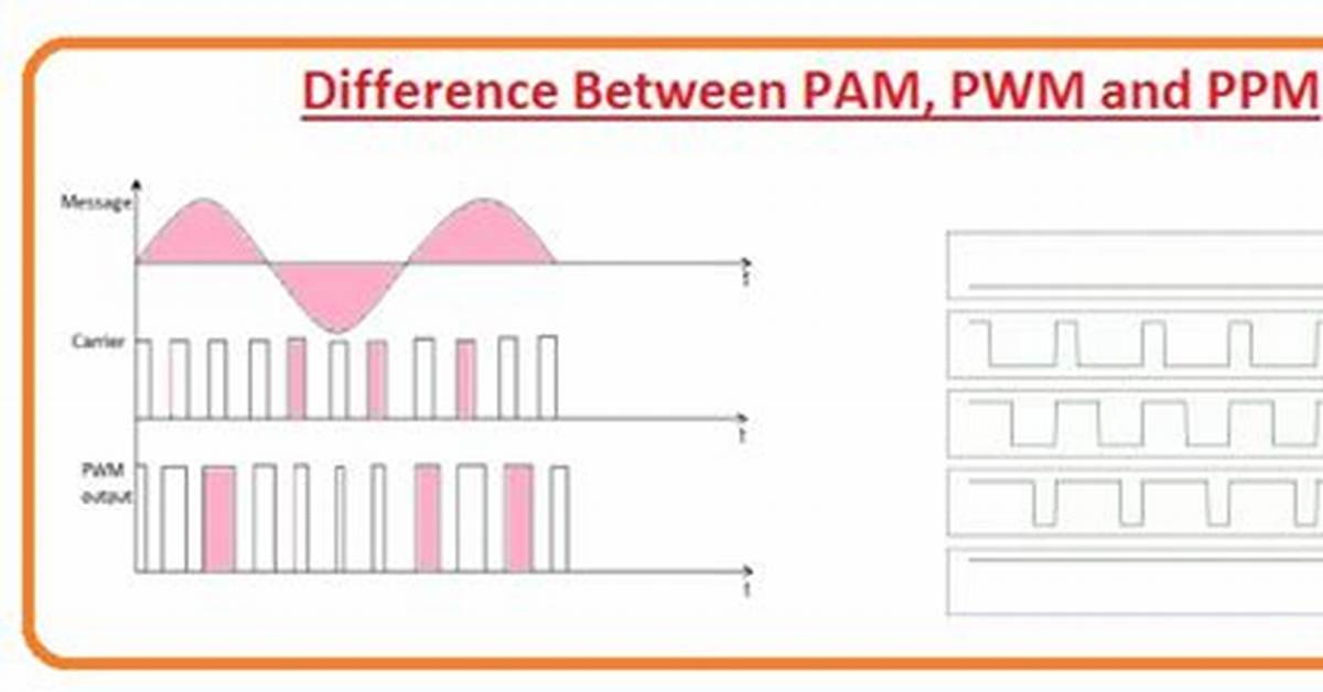 What Is the Difference Between Ppm and Mg Kg?