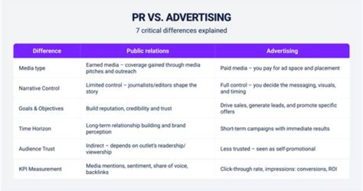 What Is the Difference Between Pr and Publicity?