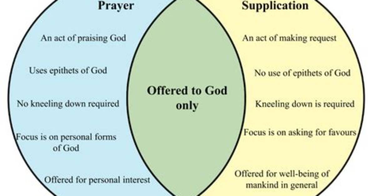 What Is the Difference Between Prayer Supplication and Intercession?