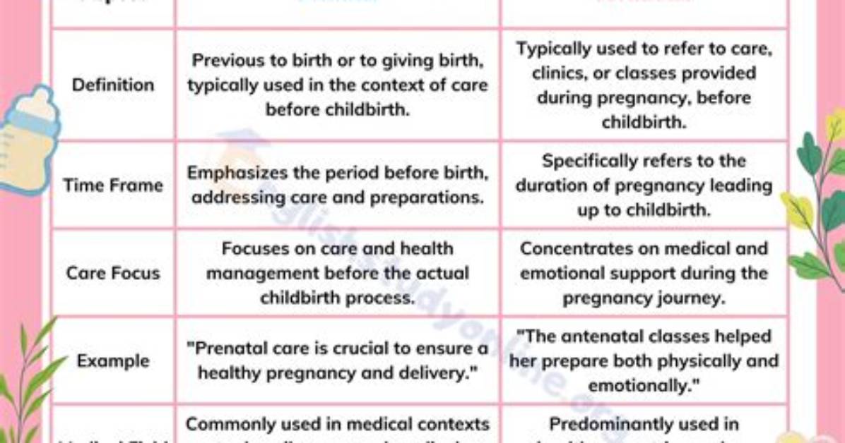 What Is the Difference Between Prenatal and Perinatal