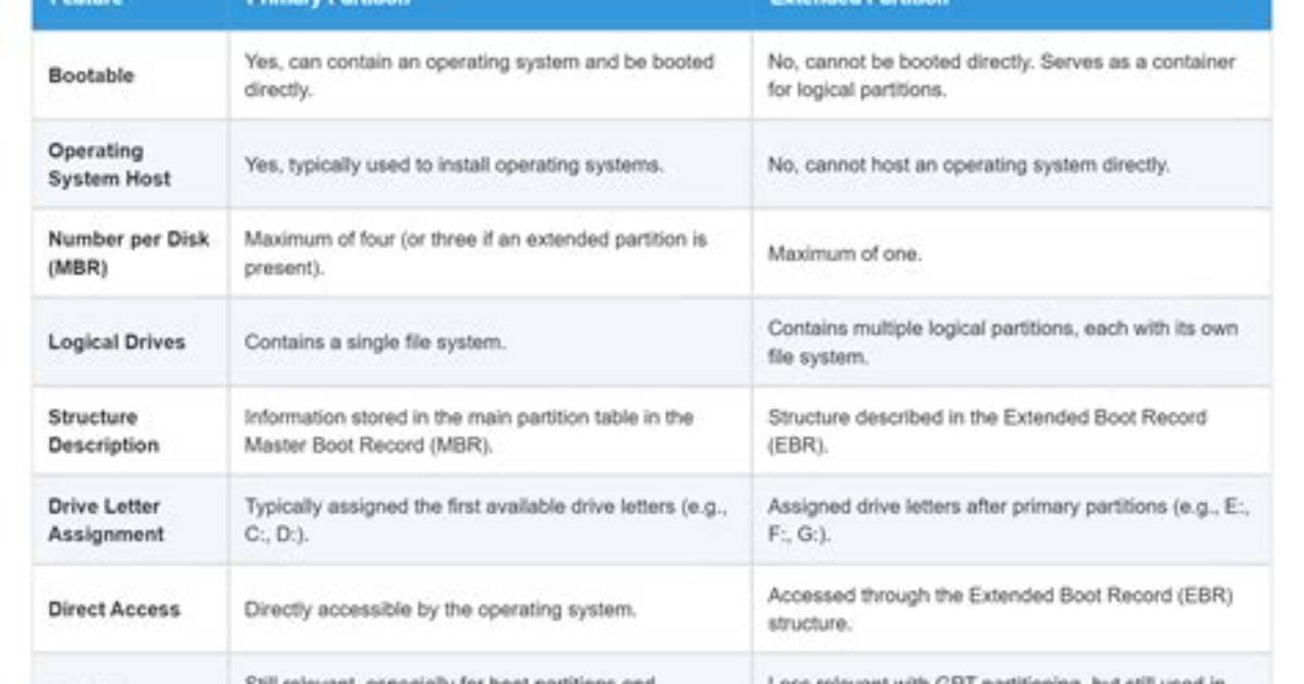 What Is the Difference Between Primary Partition and Extended Partition in Linux?