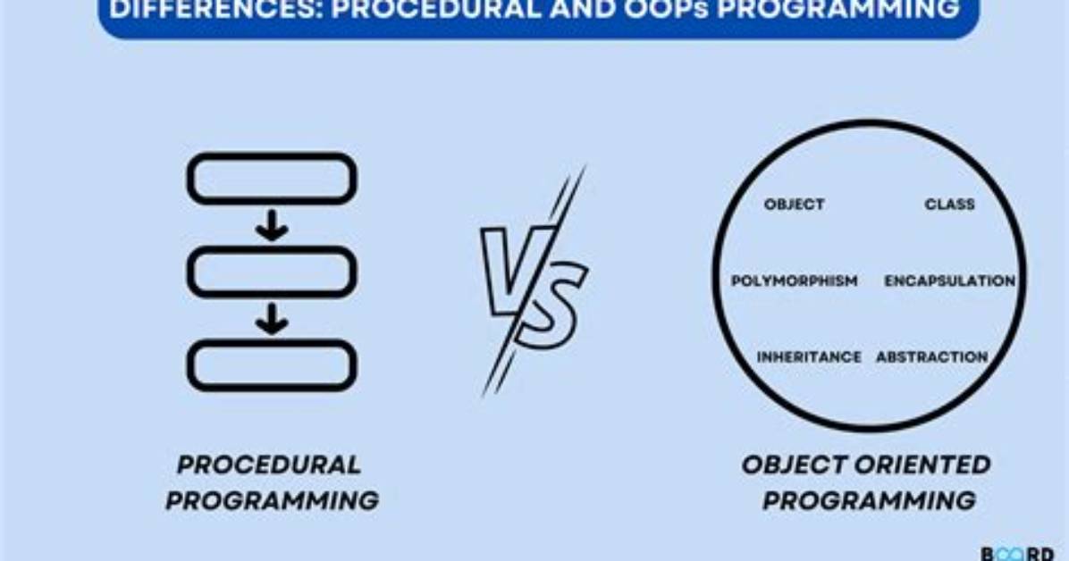 What Is the Difference Between Procedural Programming and Functional Programming? [Closed]