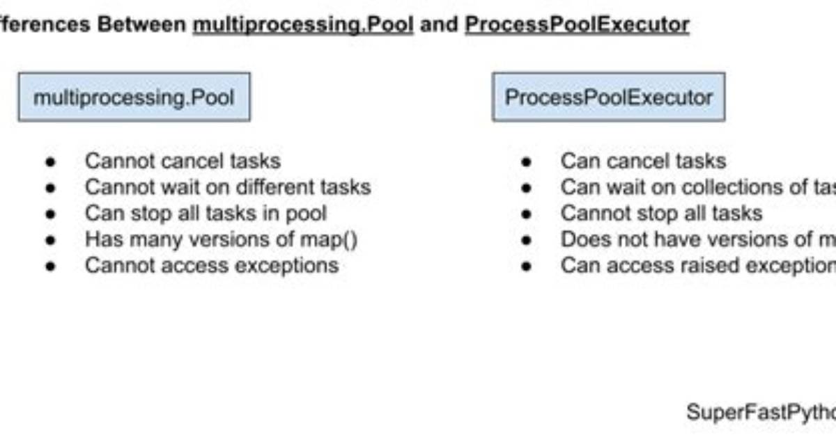 What Is the Difference Between Processpoolexecutor and Threadpoolexecutor?