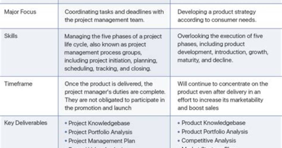 What Is the Difference Between Product Oriented and Market Oriented
