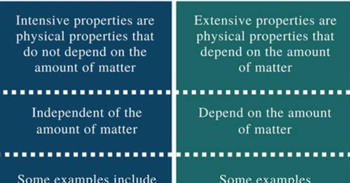 What Is the Difference Between Properties and Indexer in C