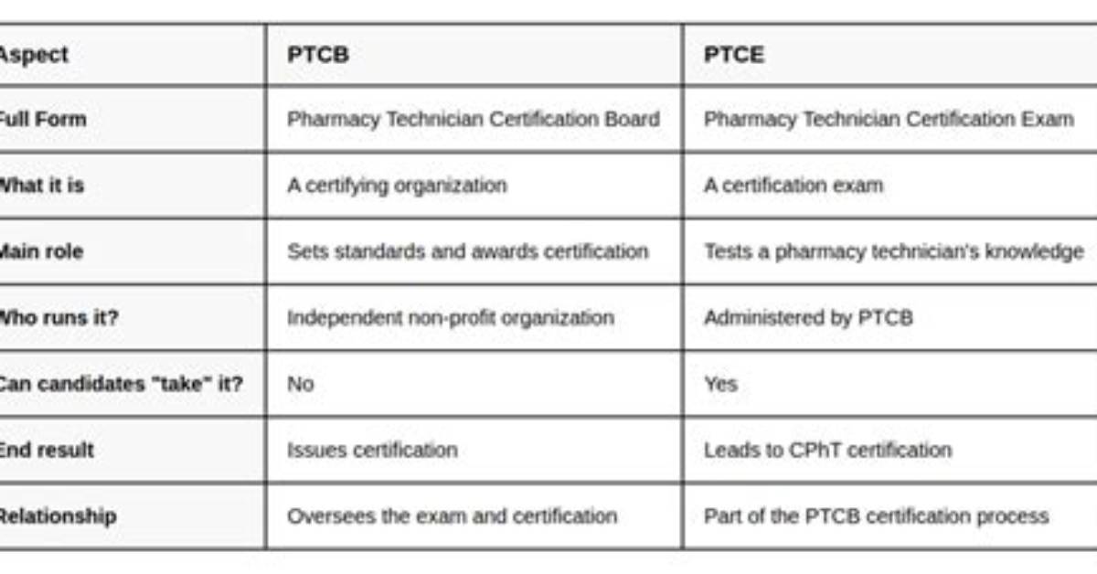 What Is the Difference Between Ptcb and Ptce?