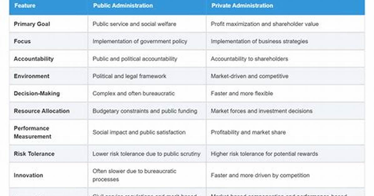What Is the Difference Between Public Administration and Private Administration Pdf?