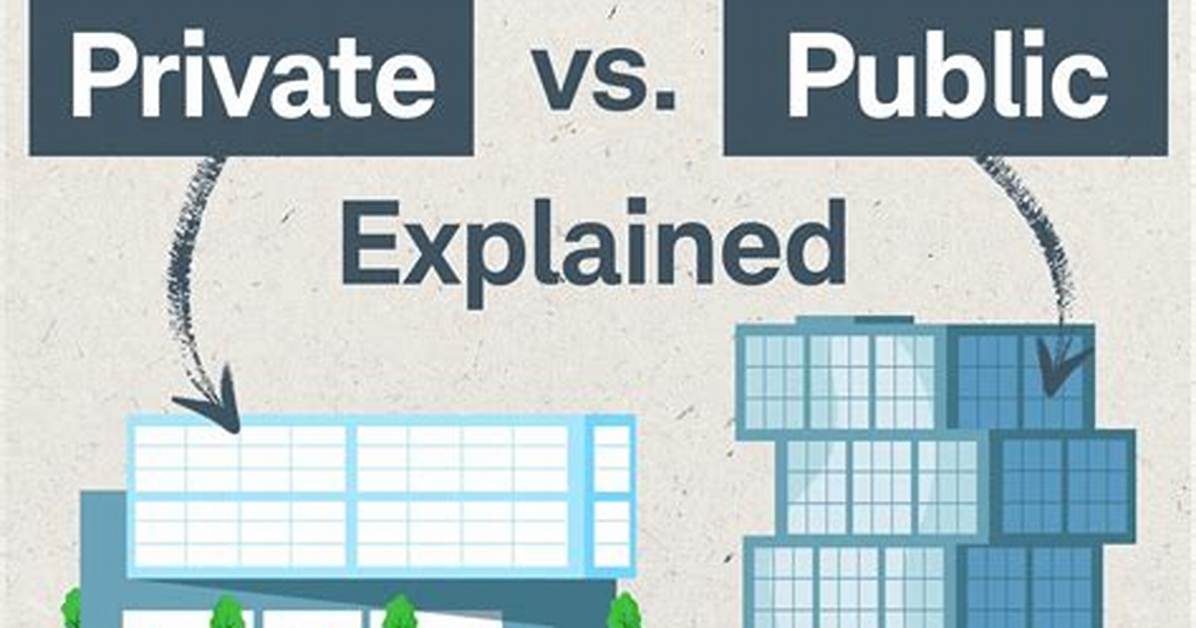 What Is the Difference Between Public, Private, and Protected Inheritance in C++?