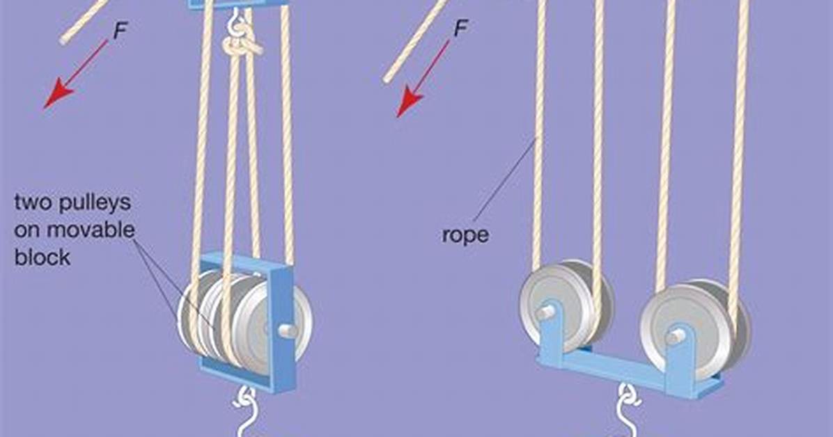 What Is the Difference Between Pulley and Sheave