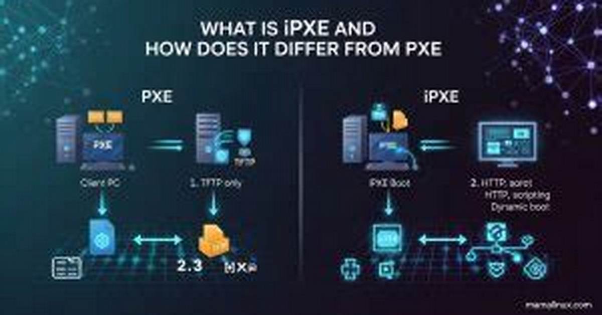 What Is the Difference Between Pxe and Wake-on-Lan (Wol)?