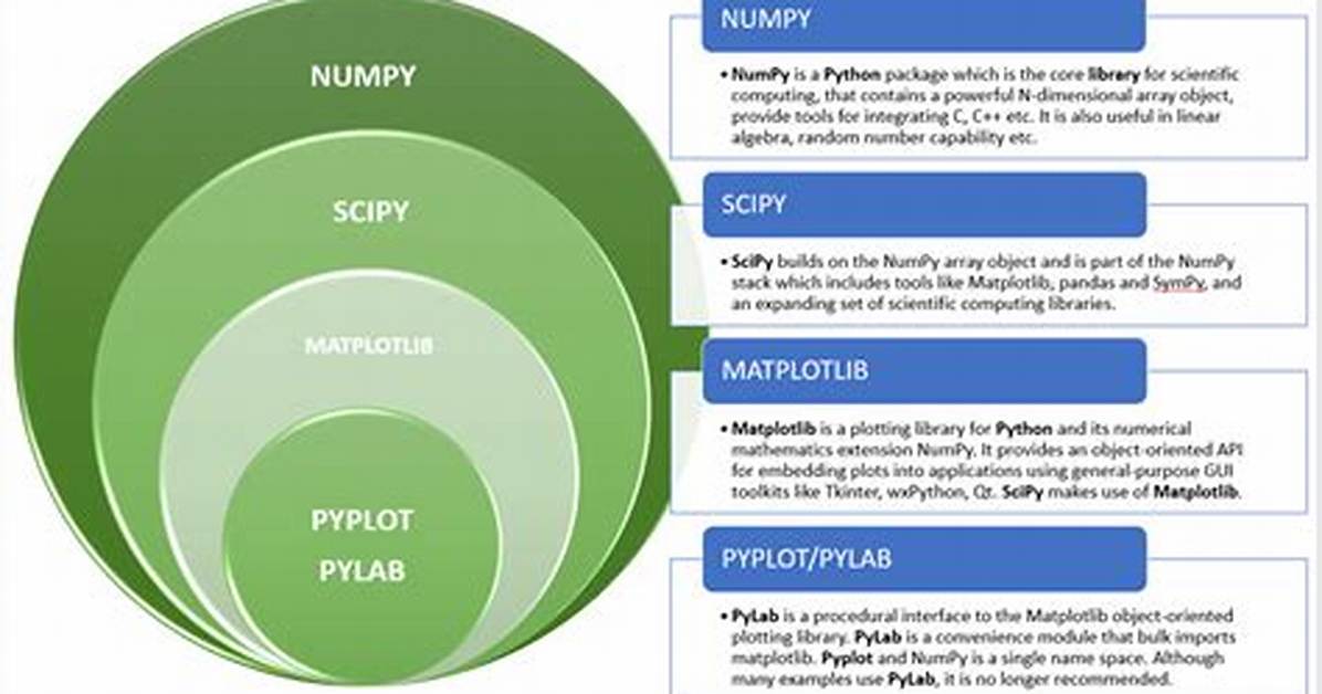What Is the Difference Between Pylab and Pyplot? [Duplicate]