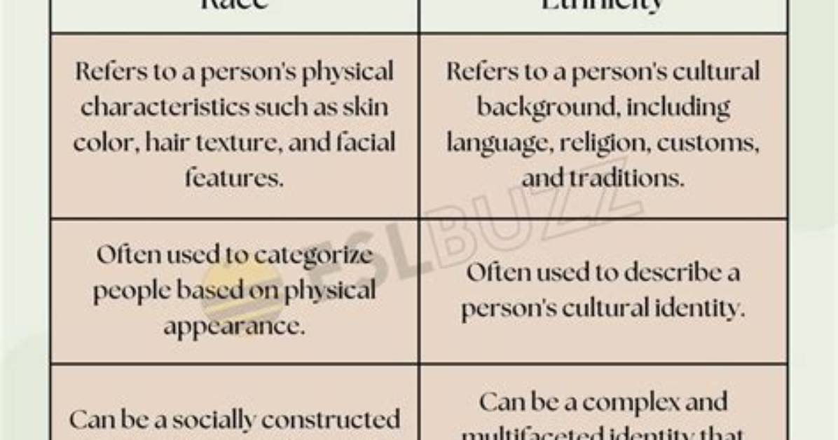 What Is the Difference Between Race and Tribe