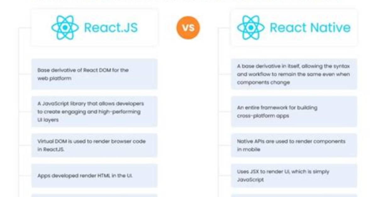 What Is the Difference Between React, Reactjs, and React Native? [Duplicate]