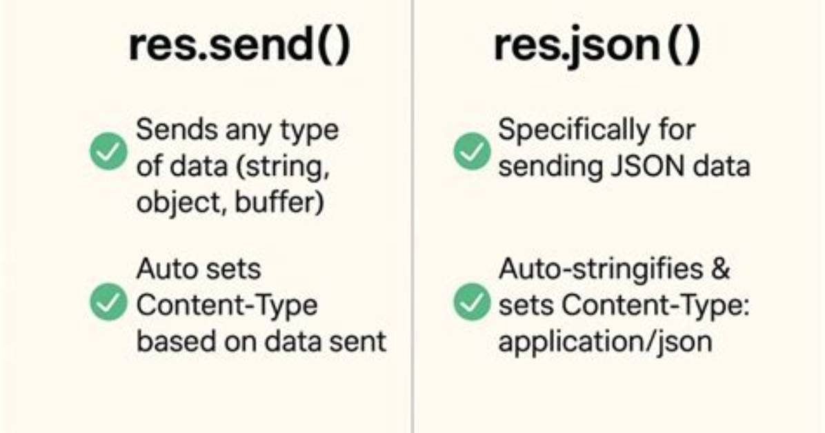 What Is the Difference Between Res. Send and Res. Write in Express?