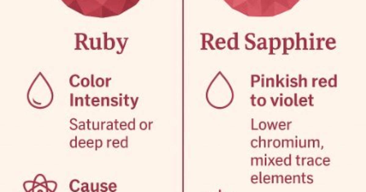 What Is the Difference Between Ruby Send and Ruby Public_Send Method?