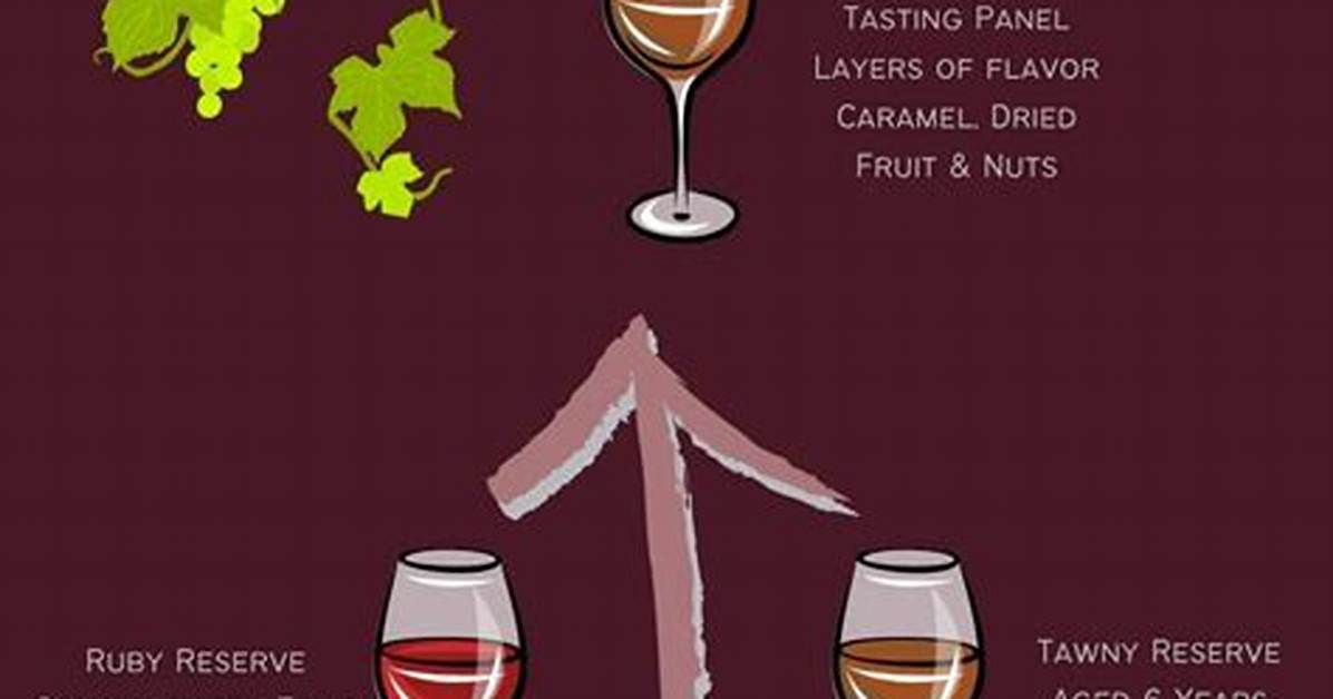 What Is the Difference Between Ruby Tawny and Vintage Ports